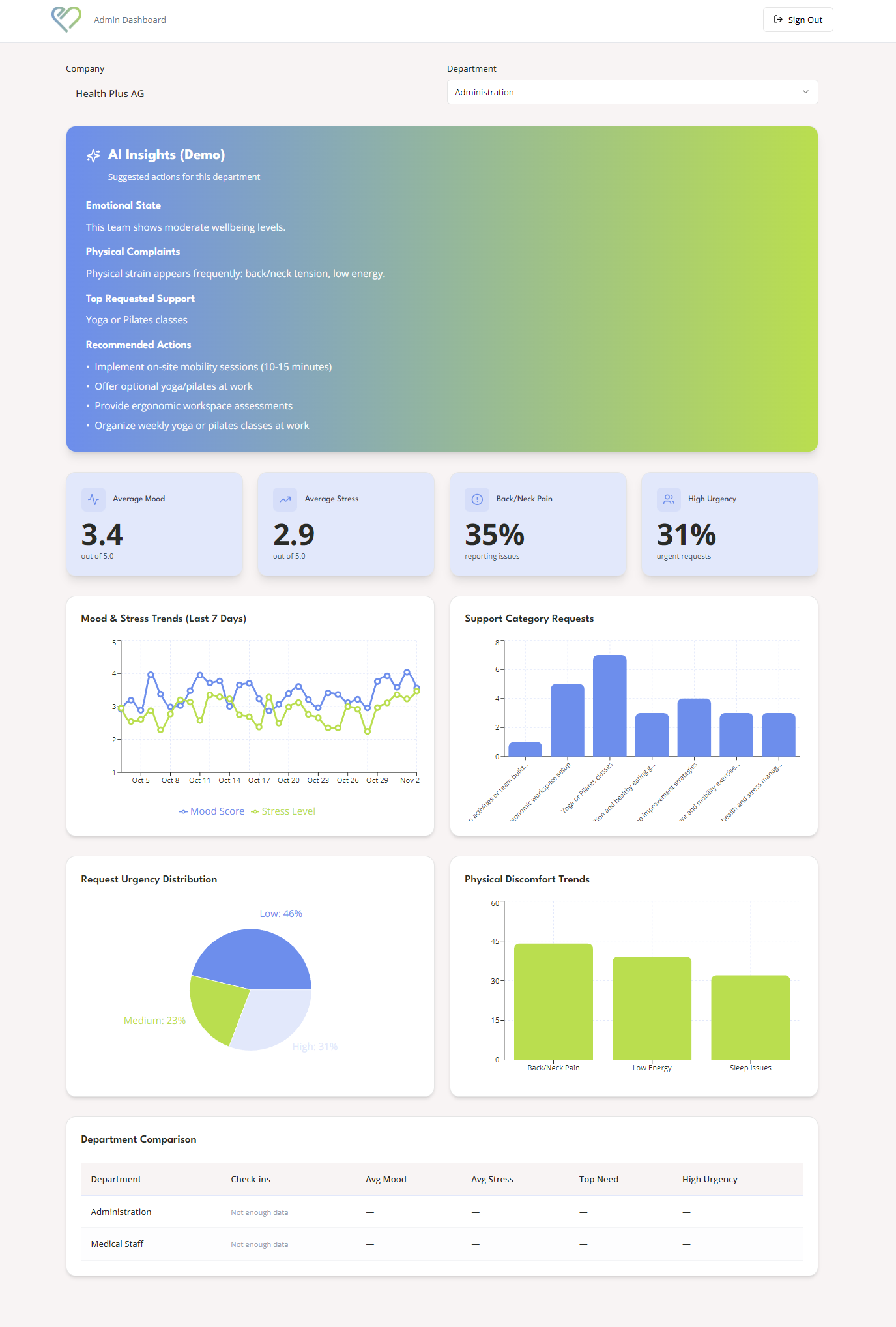 Team Dashboard
